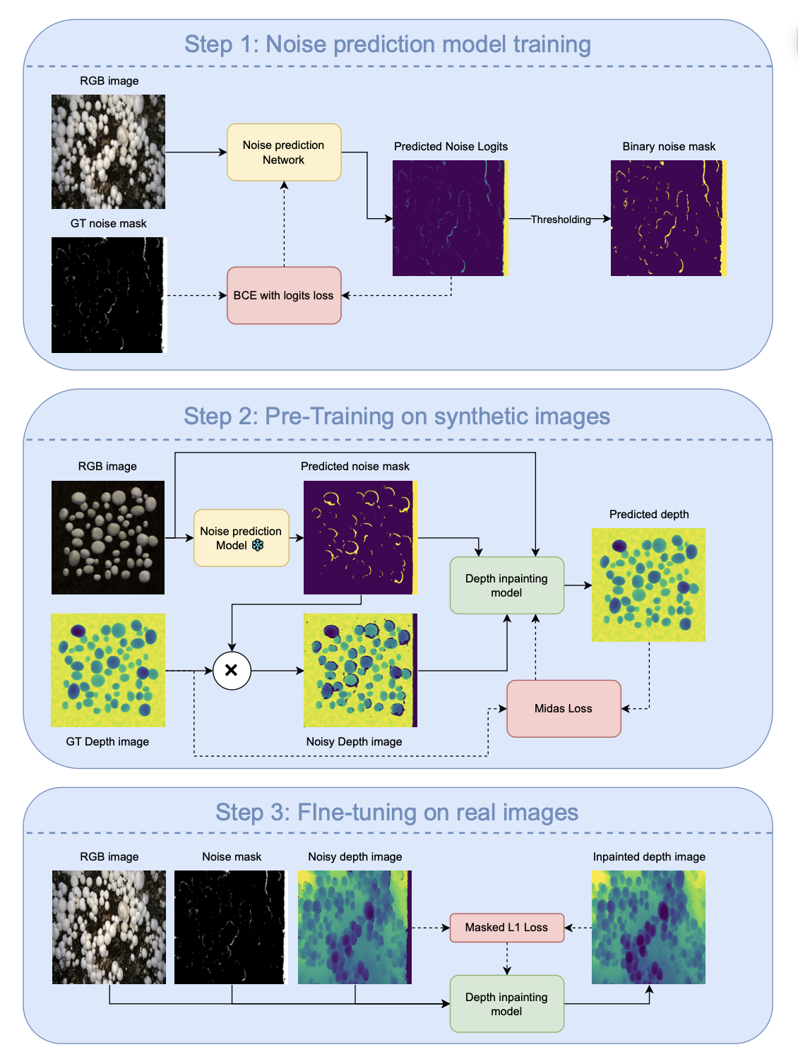 Depth Inpainting Pipeline